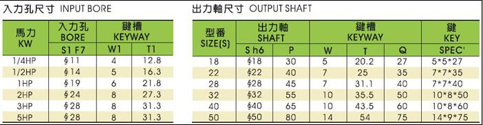 臺(tái)灣晟邦CVM型齒輪減速機(jī)的入力孔及出力軸尺寸