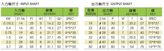 晟邦雙軸減速機(jī)出入力軸的詳細(xì)尺寸